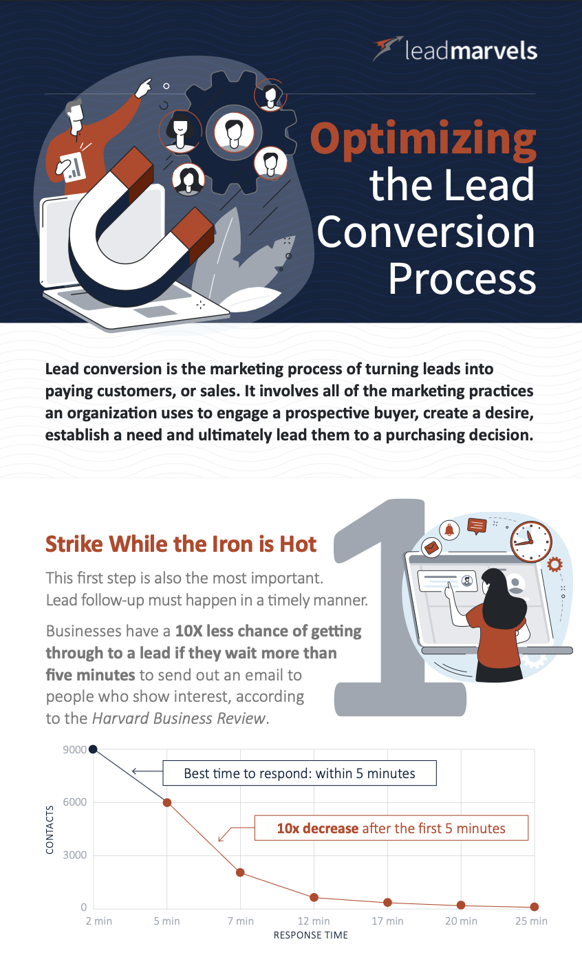 Optimizing the Lead Conversion Process